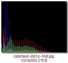 [colortest-dxt1c-hist.jpg]