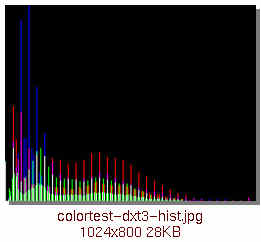 [colortest-dxt3-hist.jpg]