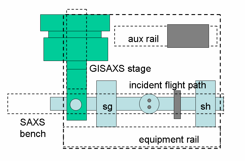 rails on optical table
