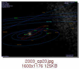[2003 CP20 orbit]