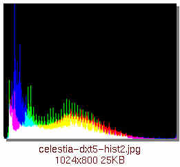 [celestia-dxt5-hist2.jpg]