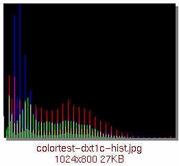 [colortest-dxt1c-hist.jpg]