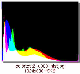 [colortest2-u888-hist.jpg]