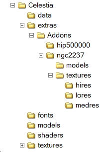 [Celestia Addon directory structure]