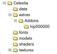 [Celestia Addon directory structure]