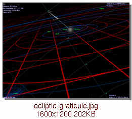 [ecliptic graticule]