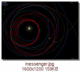 [Messenger's Heliocentric Trajectory]