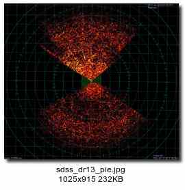 [sdss_dr13_pie]