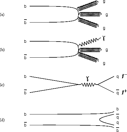 Upsilon decay diagrams