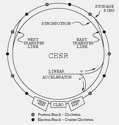 CESR Map