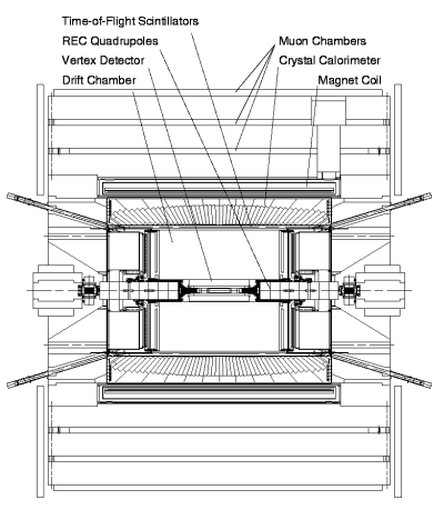 CLEO detector diagram