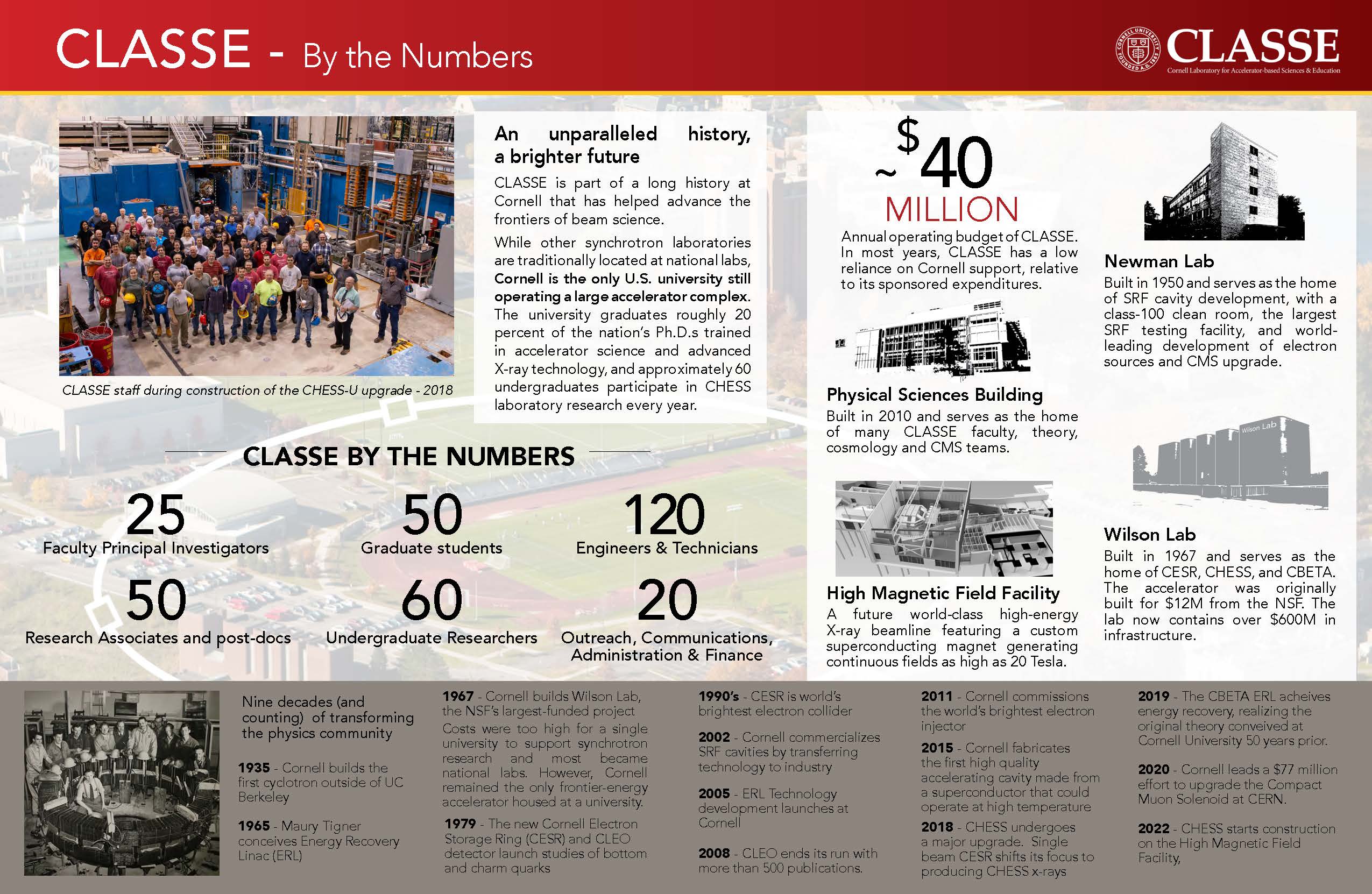 CLASSE_Brochure_2023_Overview_Page_2.jpg