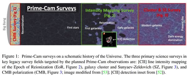 <noautolink>PrimeCamSurveys.JPG</noautolink>