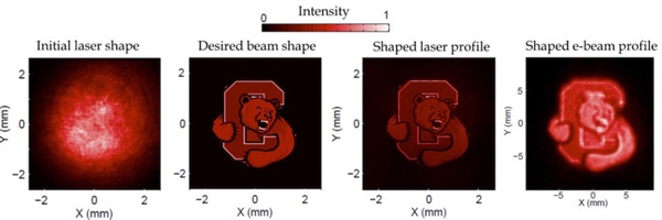 <noautolink>laser shaping.jpg</noautolink>