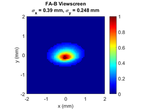 <noautolink>CLASSE at Cornell CBETA First Beam through ERL</noautolink>