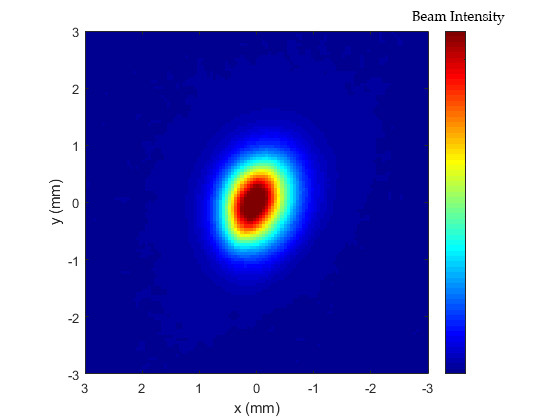 <noautolink>CBETA First Beam.jpg</noautolink>