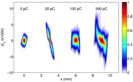 <noautolink>Exp Measurement Plot.png</noautolink>