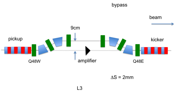 <noautolink>OSC Bypass.png</noautolink>