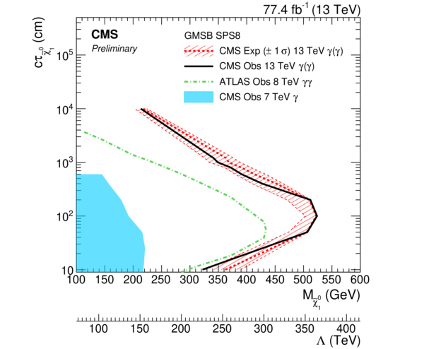 <noautolink>photons img 6.png</noautolink>