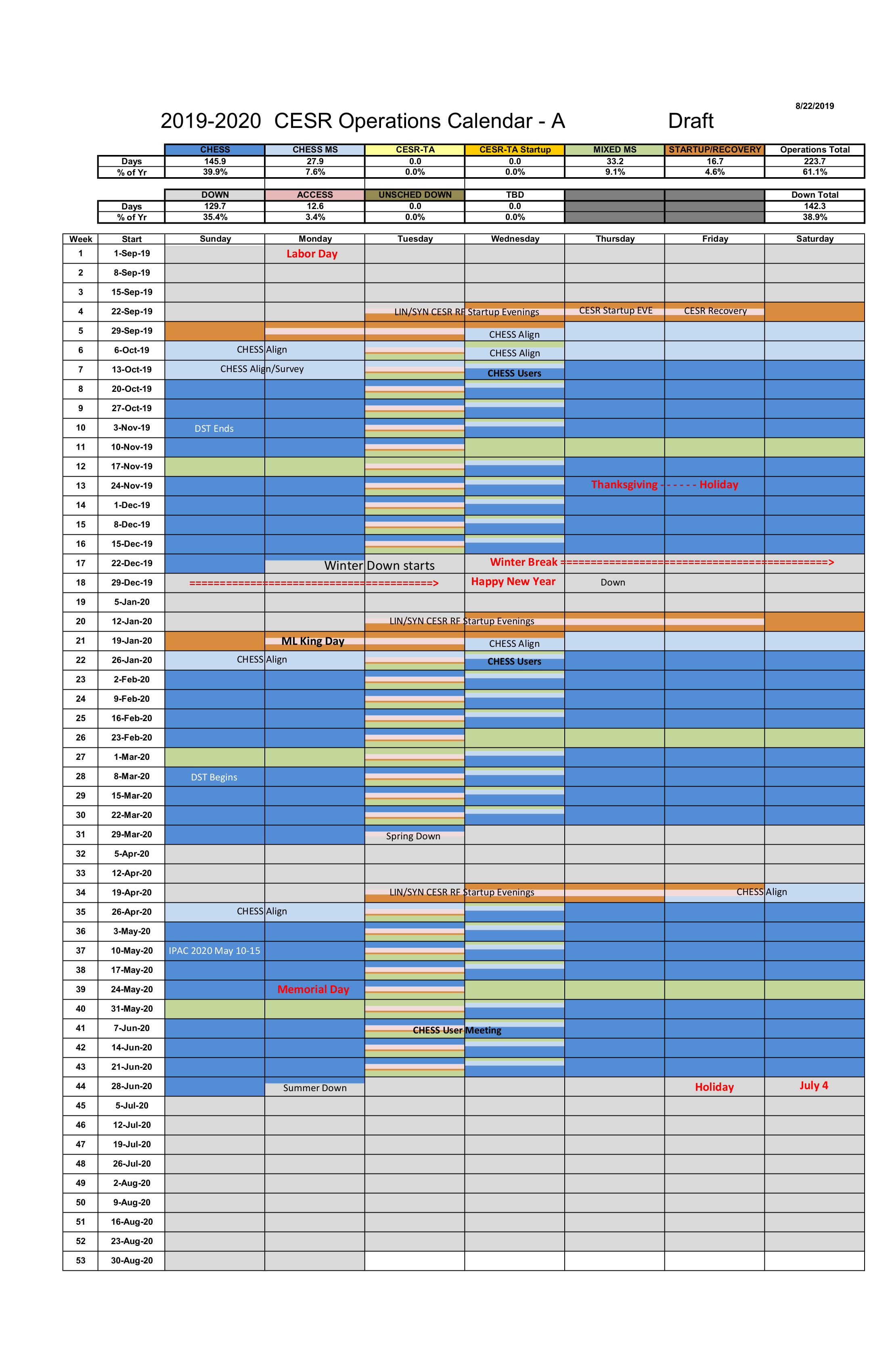 Erl schedule