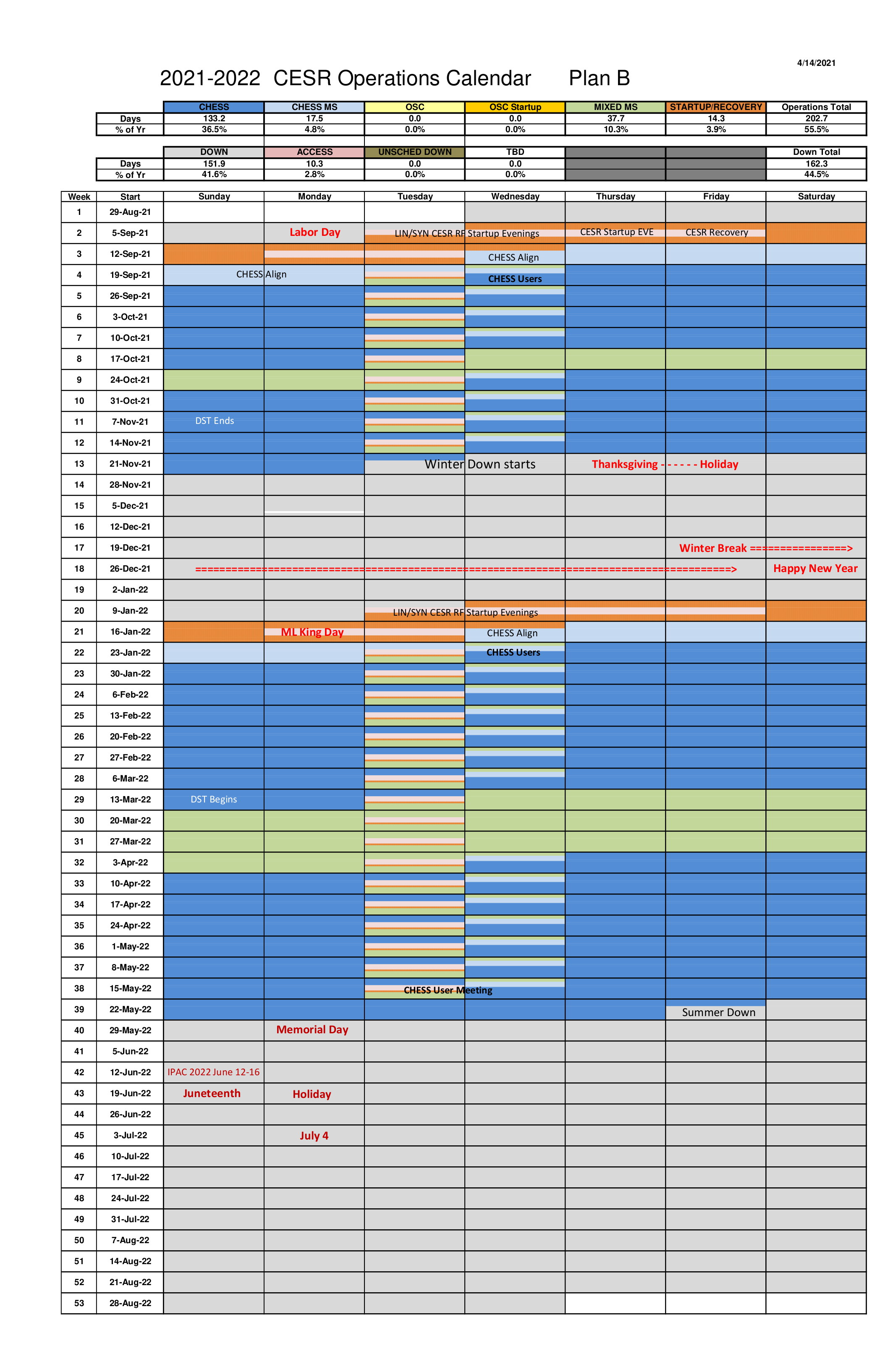 Schedule erl ERL Schedules