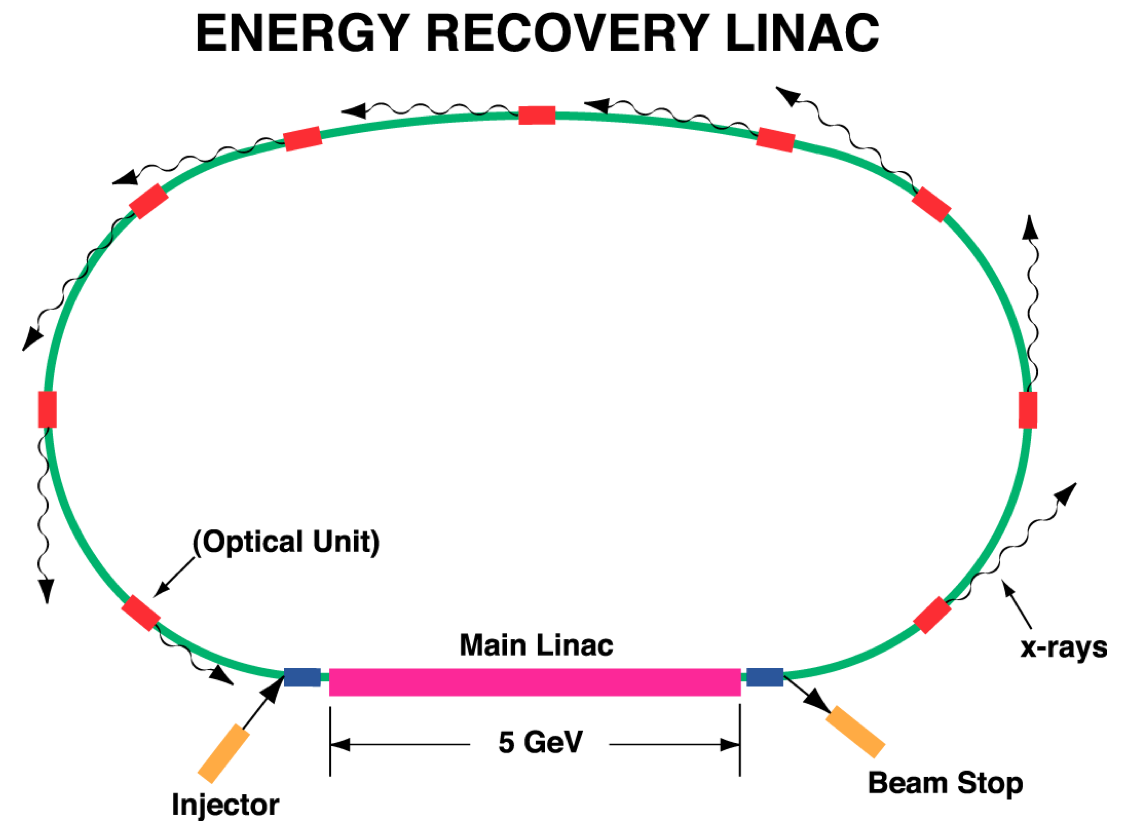 diagram_ERL_concept.png