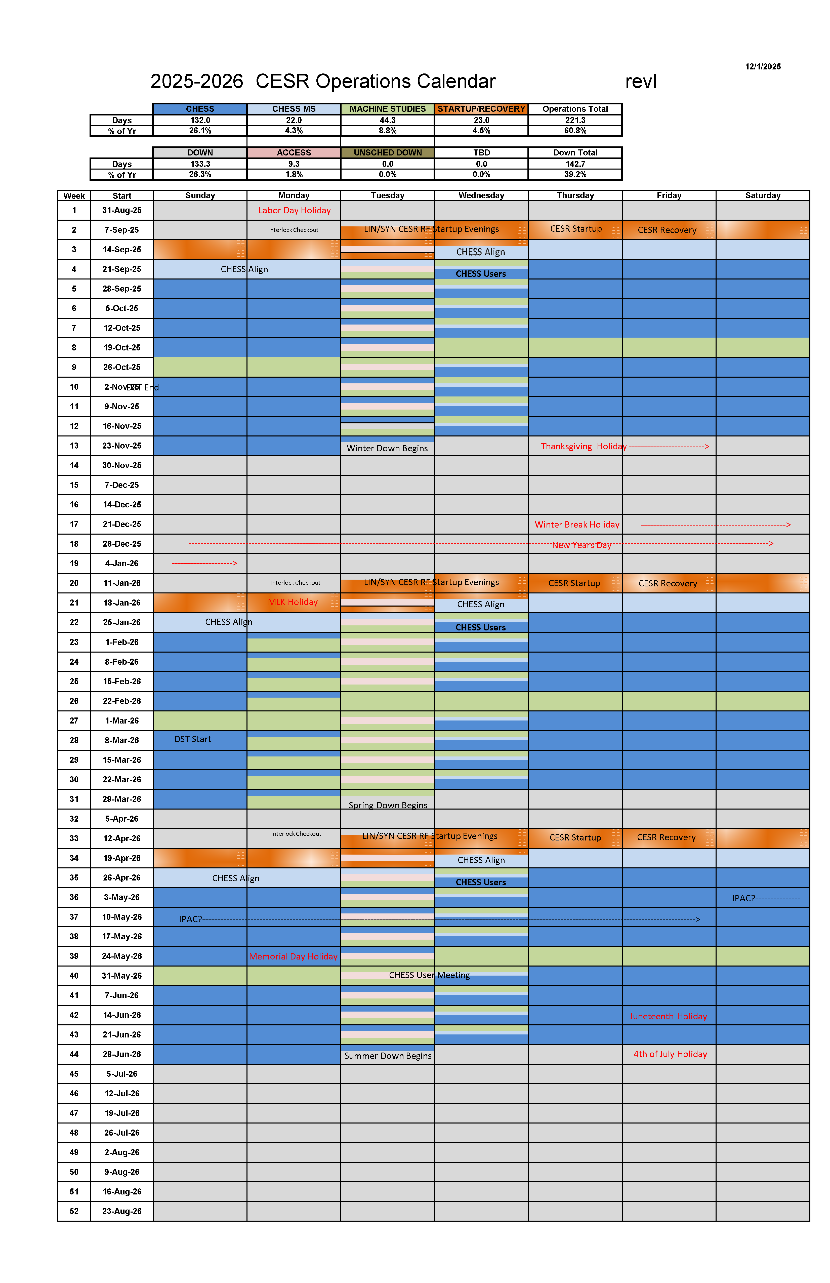 CESR Operations Calendar