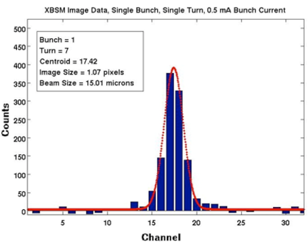 Image of vertical beam size