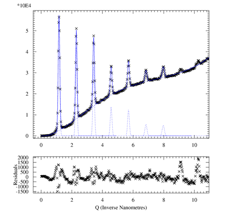 sample outpit: integration and fit