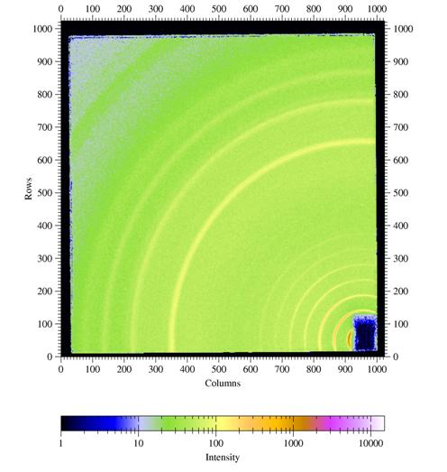 sample input: WAXS raw data