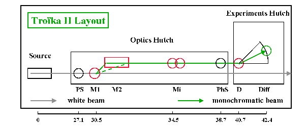 ID10B beamline layout