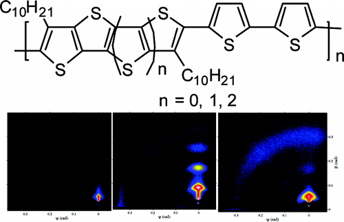 Fused Thiophenes