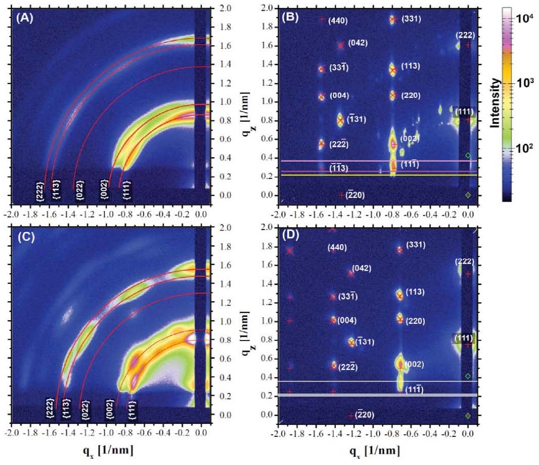 crystallization of PbS and PbSe nanoparticles