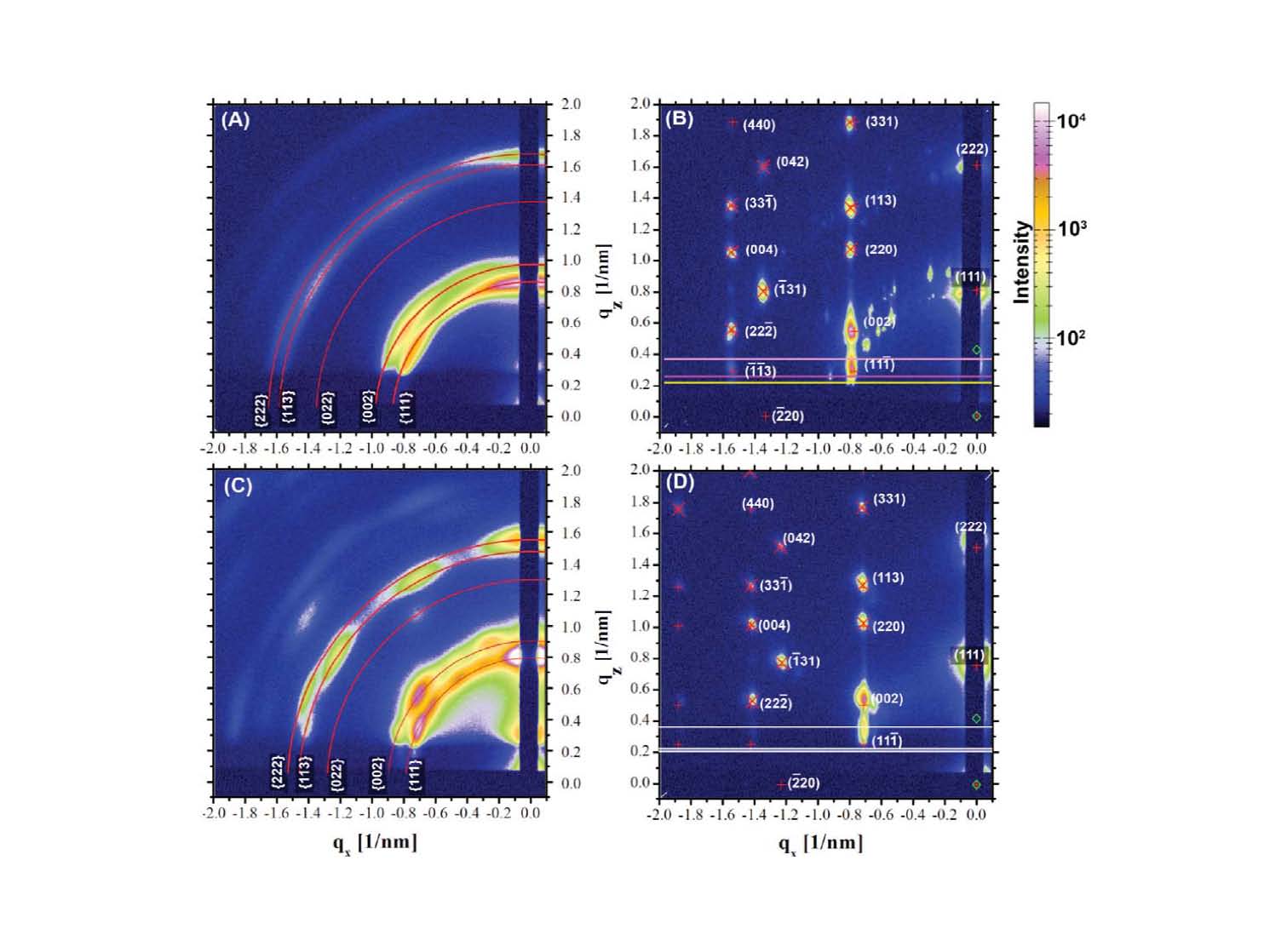 crystallization of PbS and PbSe nanoparticles