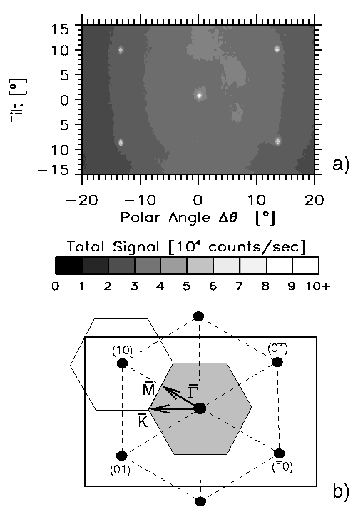 2D Helium Diffraction from Ice