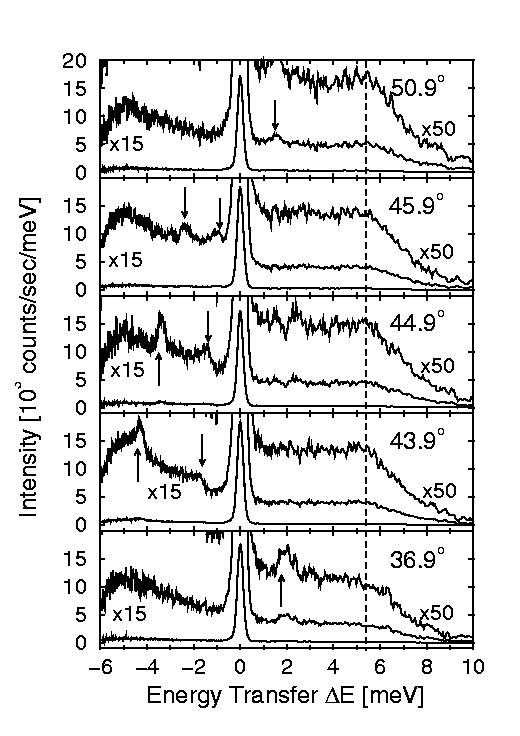Helium Time-of-flight Spectra from the
Ice Surface