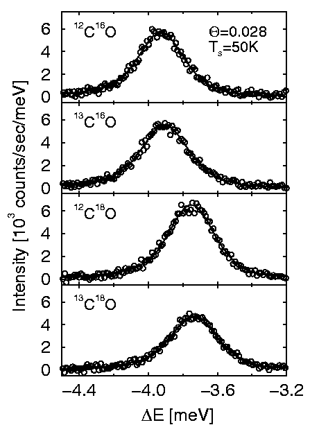 Isotope Shift of Parallel Vibrational
Mode Frequency: CO/Cu(001)