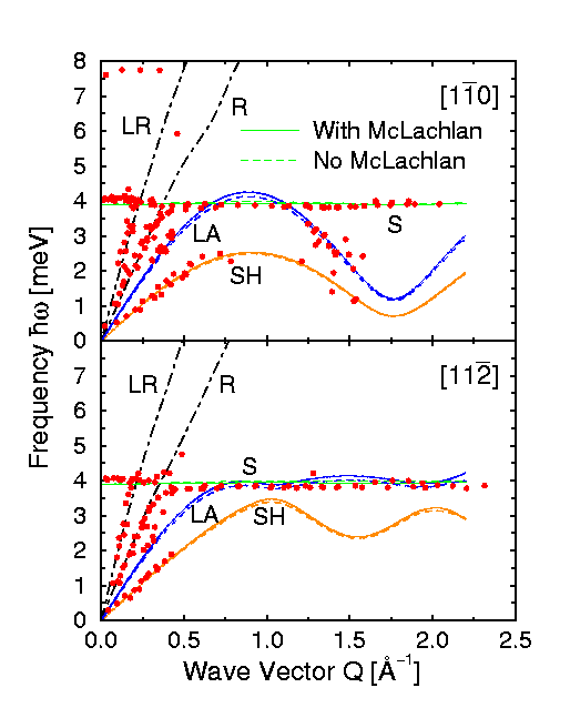 Phonon Dispersion Curves of
Monolayer Kr/Pt(111)