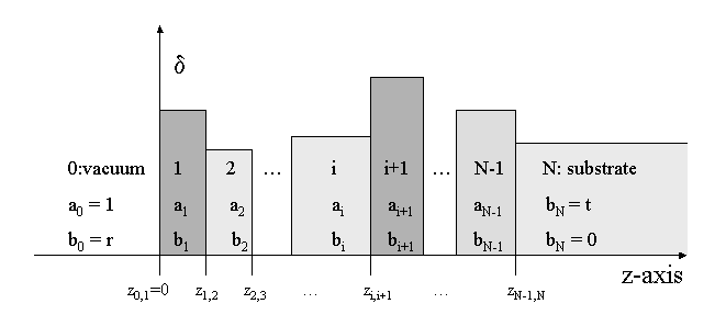 boundary cond