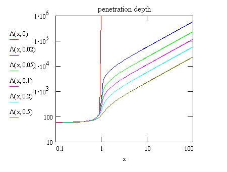 pen depth