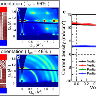 vertically oriented organic 2D perovskites