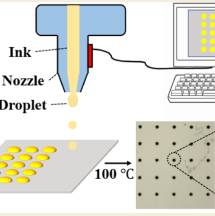inkjetting perovskites