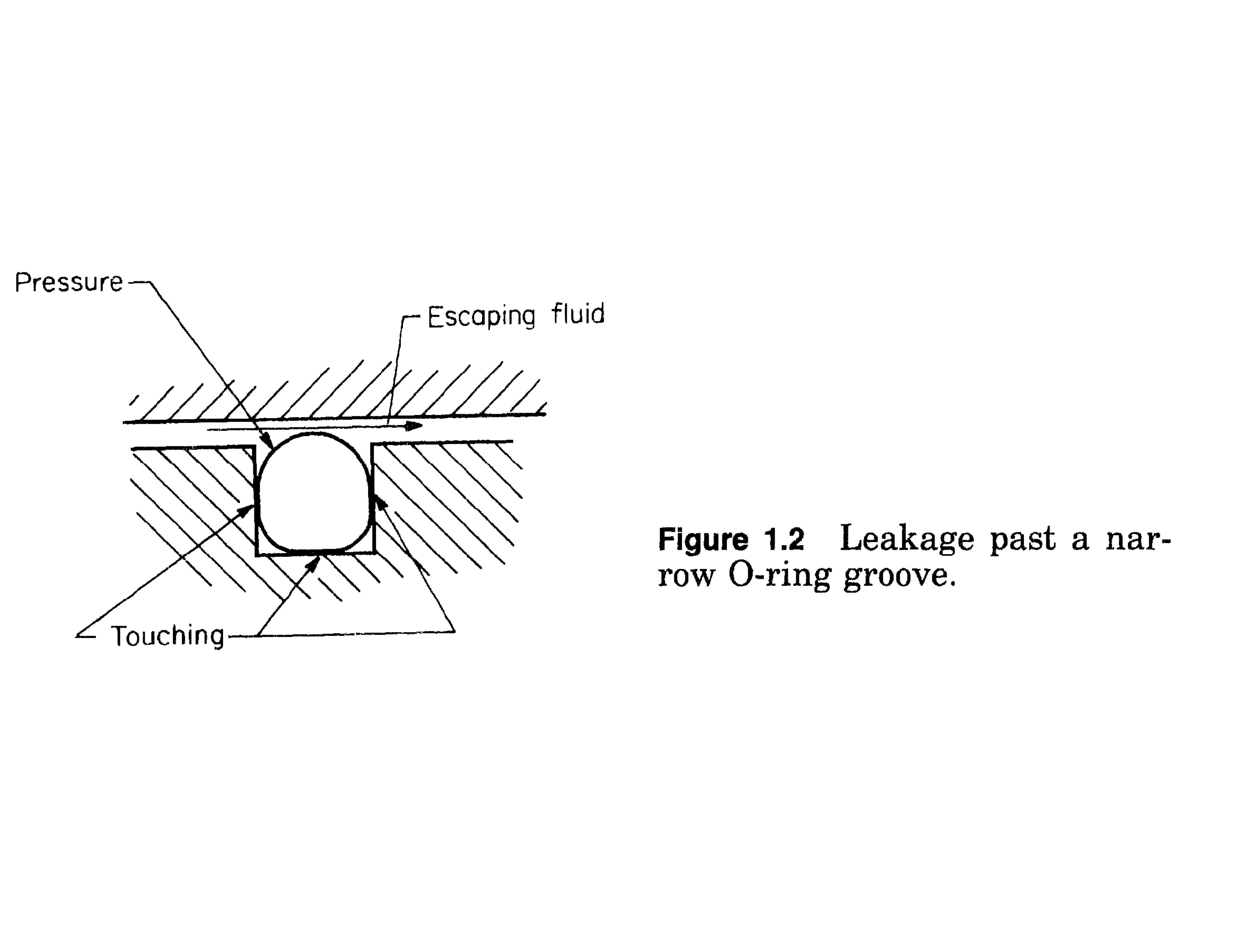 O-ring Slot