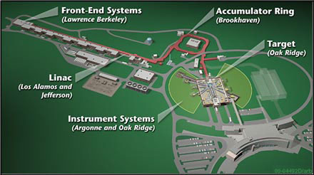 Spallation Neutron Source