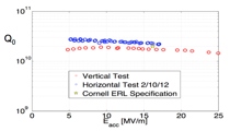 Q vs E for the ERL 7 cell cavity in the HTC