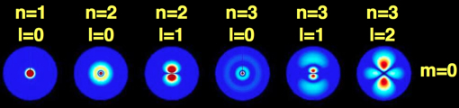 Hydrogen atom wave functions