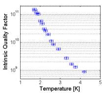 Q vs Temperature