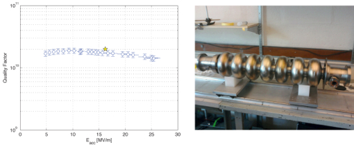 ERL main linac cavity test results