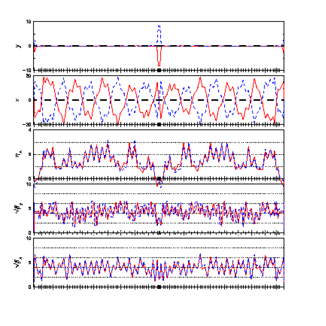 twiss plot