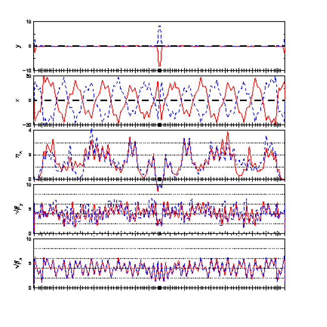 twiss plot